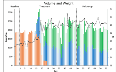 Continuous Saliva Packing Resulting in Feeding Tube Dependence: In-Home Behaviour-Analytic Treatment