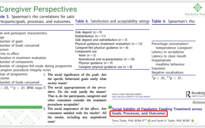 New article: Social Validity of Paediatric Feeding Treatment across Goals, Processes, and Outcomes