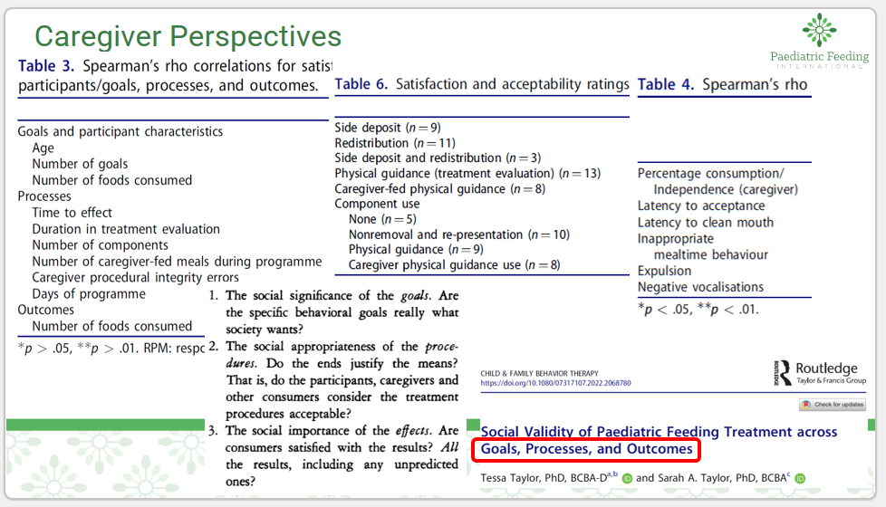New article: Social Validity of Paediatric Feeding Treatment across Goals, Processes, and Outcomes