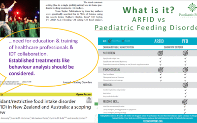 ARFID: Dr. Kennedy’s review in NZ & Auz–Finally an author finds the paediatric feeding disorder literature!