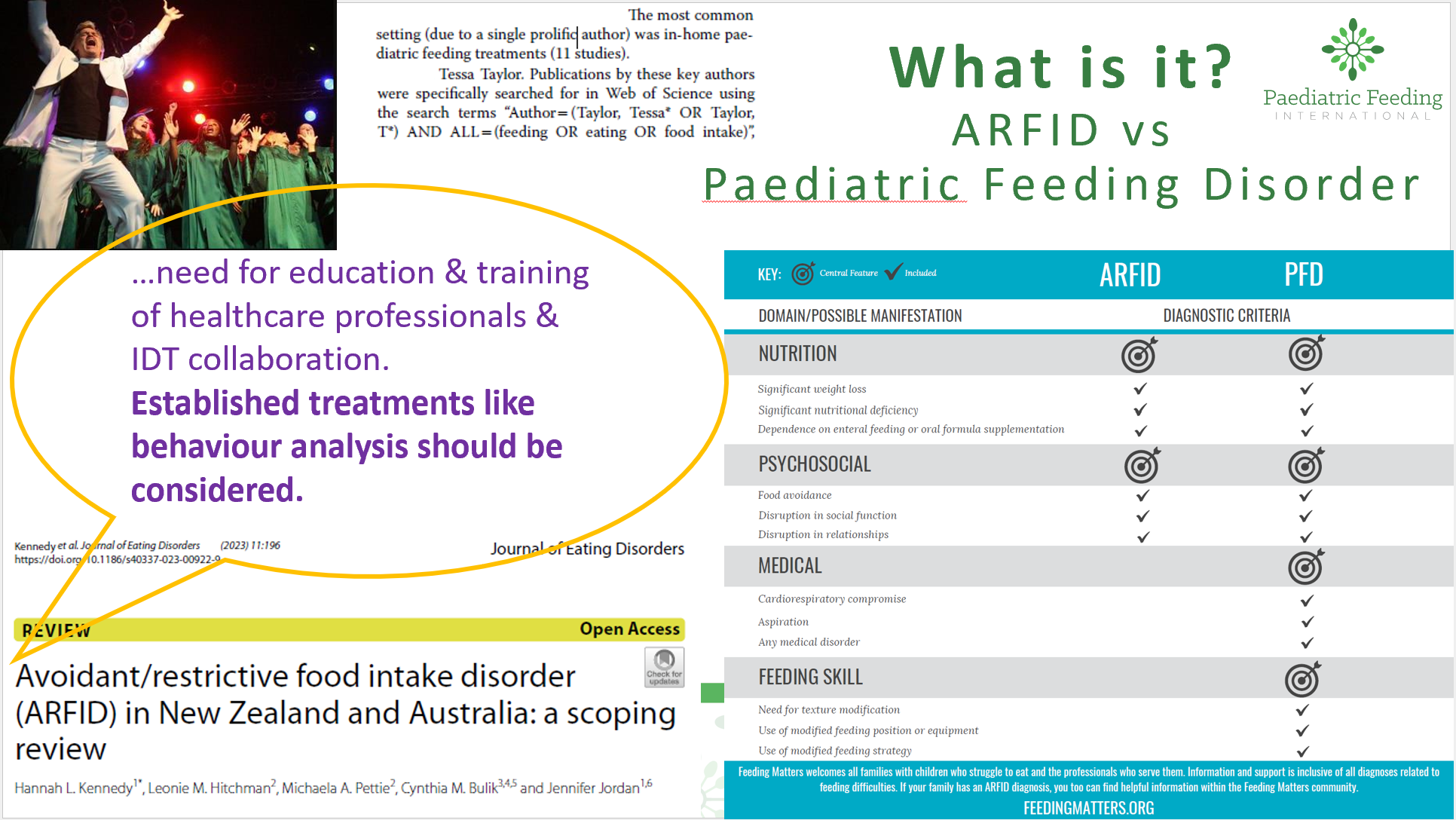 ARFID vs. Pediatric Feeding Disorder comparison. Avoidant/restrictive food intake disorder (ARFID) review in New Zealand and Australia. ARFID vs. Pediatric Feeding Disorder comparison. Avoidant/restrictive food intake disorder (ARFID) review in New Zealand and Australia. Dr. Tessa Taylor (PhD, BCBA-D, FCCLP), Paediatric Feeding International & University of Canterbury Te Whare Wānanga o Waitaha.