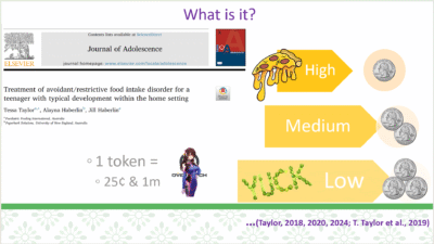 ARFID treatment slide: pizza, coins, and yuck illustrate high, medium, and low food preferences. Journal of Adolescence article.