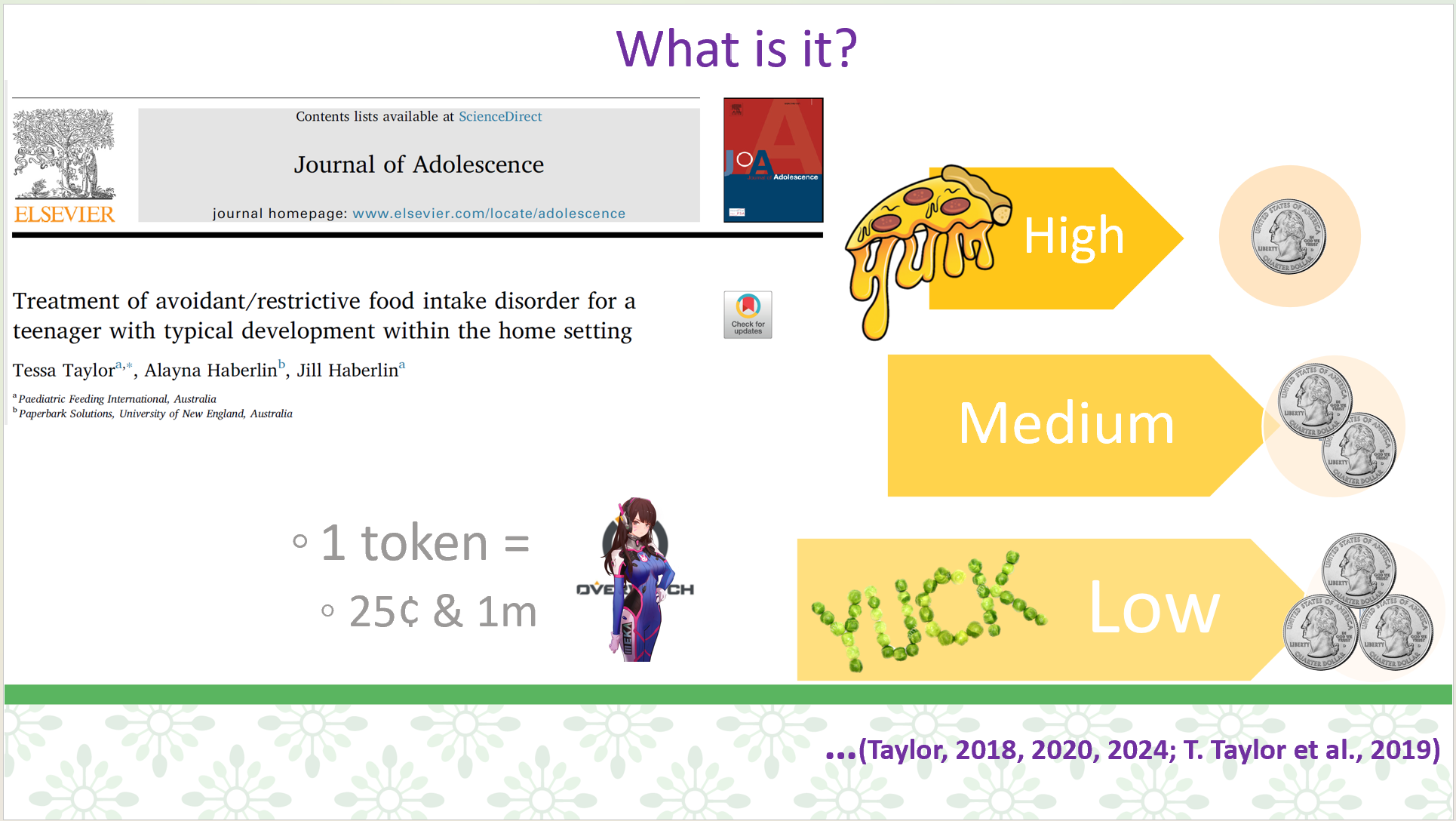 ARFID treatment slide: pizza, coins, and yuck illustrate high, medium, and low food preferences. Journal of Adolescence article.