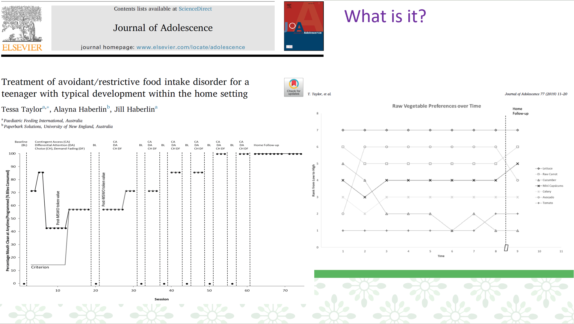 ARFID treatment graphs: Teen eating disorder therapy outcomes. Raw vegetable preferences over time. Journal of Adolescence study.